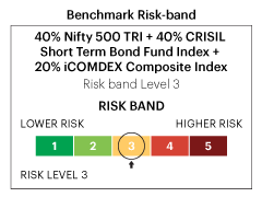 Benchmark Risk Band