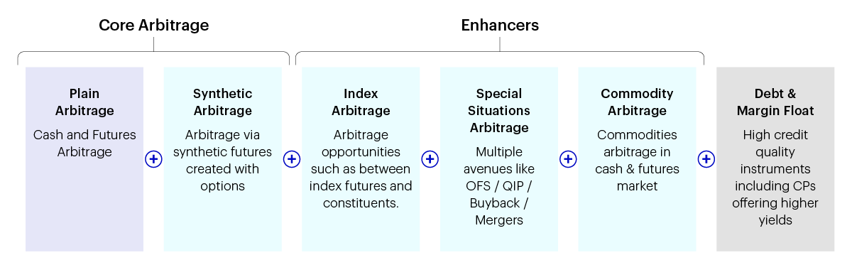 Investment Approach