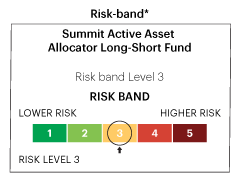 Fund Risk Band