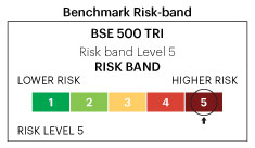 Benchmark Risk Band