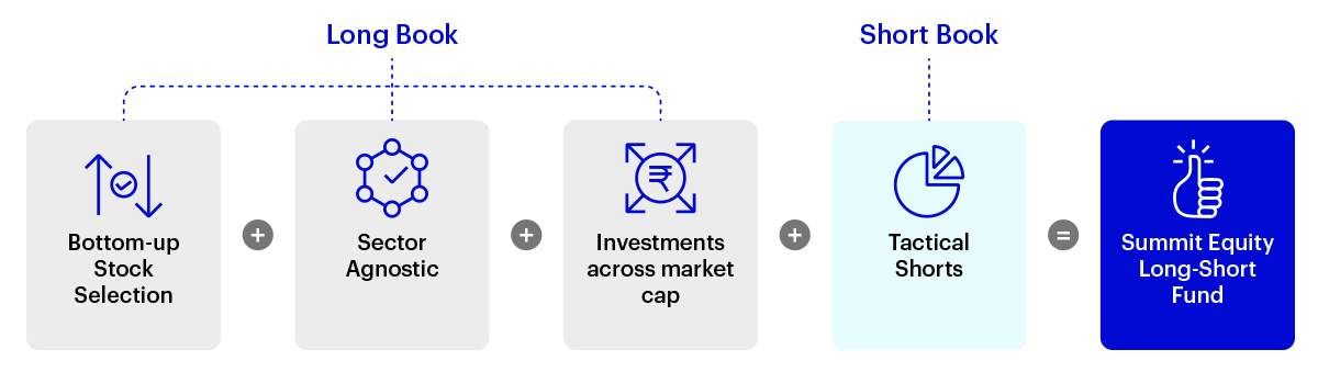 Investment Approach