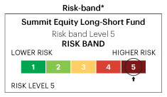Fund Risk Band